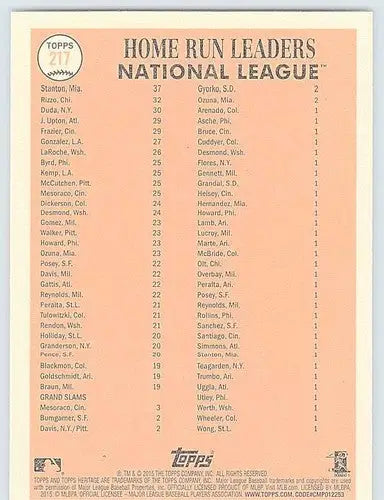 Baseball card listing home run leaders featuring Duda Rizzo Giancarlo in Topps Heritage NM-MT