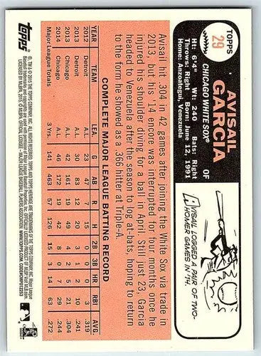 Baseball card back featuring 2015 Topps Heritage Avisail Garcia White Sox ID 71991