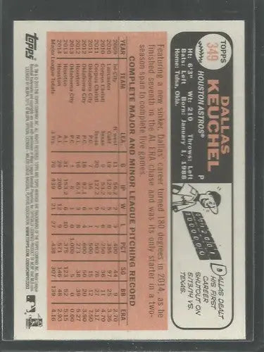 Dallas Keuchel baseball card back from 2015 Topps Heritage with original gloss