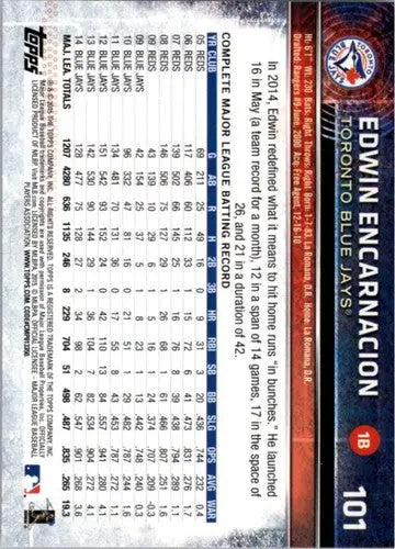 2015 Topps Opening Day Baseball Card Back with Original Gloss Edwin Encarnacion Blue Jays