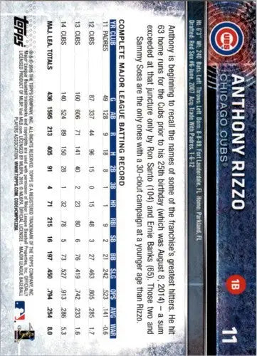 2015 Topps Opening Day #11 Anthony Rizzo NM-MT Cubs ID:3940 - Baseball Card Single