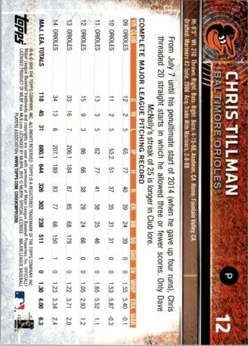 Original gloss baseball card from Topps Opening Day featuring Chris Tillman Orioles