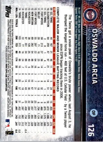2015 Topps Opening Day #126 Oswaldo Arcia NM-MT Twins ID:3966 - Baseball Card Single