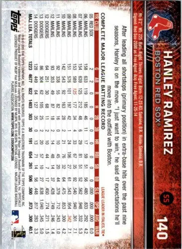 2015 Topps Opening Day Hanley Ramirez baseball card Red Sox NM-MT