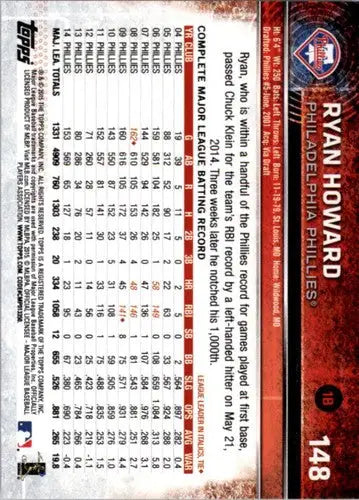 Original gloss 2015 Topps Opening Day Ryan Howard Phillies baseball card image