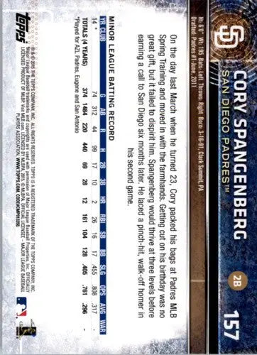 Baseball card back with original gloss from 2015 Topps Opening Day Cory Spangenberg rookie