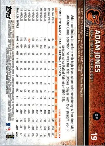 2015 Topps Opening Day #19 Adam Jones NM-MT Orioles - Baseball Card Single