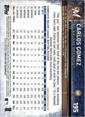 Original gloss of 2015 Topps Opening Day Carlos Gomez baseball card featuring Brewers ID 3975