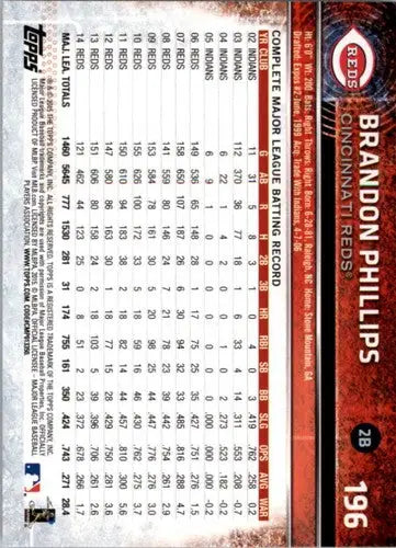 Baseball card back from 2015 Topps Opening Day Brandon Phillips NM-MT ID 3976