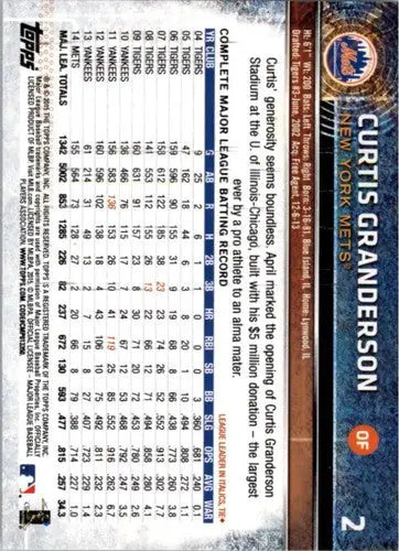 2015 Topps Opening Day Curtis Granderson baseball card Mets NM-MT product