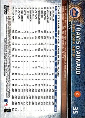 Baseball card statistics from 2015 Topps Opening Day Travis d’Arnaud Mets card