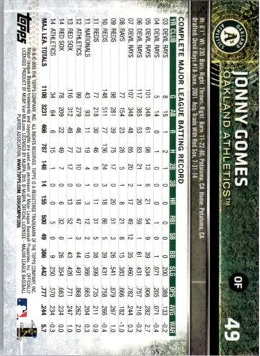 Jonny Gomes baseball card from 2015 Topps Opening Day collection, Athletics player