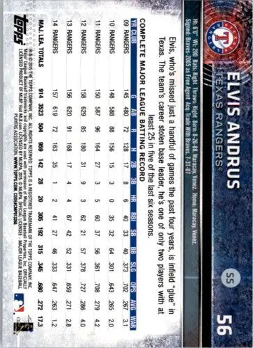 Elvis Andrus baseball card from 2015 Topps Opening Day series with original gloss