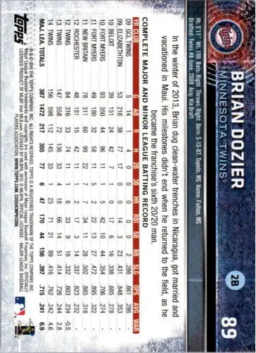 2015 Topps Opening Day #89 Brian Dozier NM-MT Twins ID:3959 - Baseball Card Single