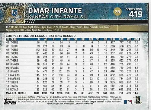 Omar Infante baseball card from 2015 Topps Rainbow Foil series, Royals collectible