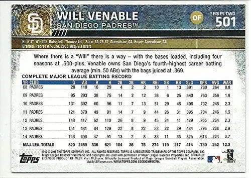 Baseball card back showing original gloss on 2015 Topps Rainbow Foil Will Venable Padres
