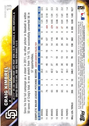 Craig Kimbrel baseball card with original gloss in NM-MT condition from 2016 Topps
