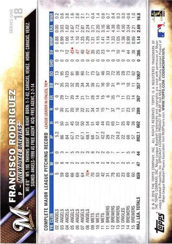 Baseball card statistics for 2016 Topps #18 Francisco Rodriguez NM-MT Brewers ID 2826