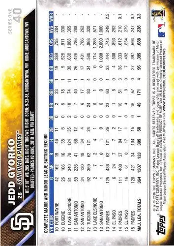 2016 Topps #40 Jedd Gyorko NM-MT Padres ID:3701 - Baseball Card Single