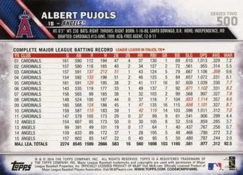 Back of 2016 Topps Albert Pujols baseball card with player stats and original gloss