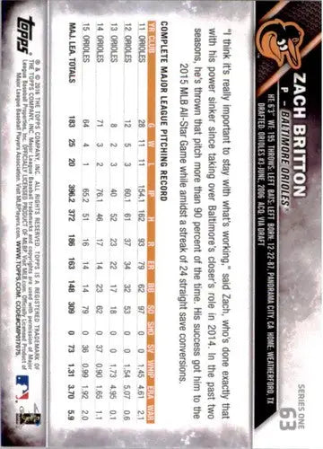Baseball card back showing original gloss for Zach Britton NM-MT Orioles 2016 Topps #63