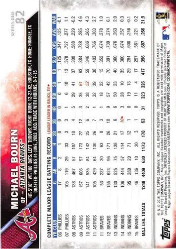 Michael Bourn baseball card with original gloss, 2016 Topps NM-MT Braves ID 2859