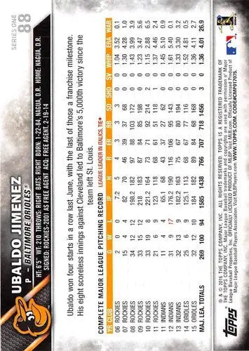Baseball card back featuring Ubaldo Jimenez with original gloss from 2016 Topps #88 Orioles