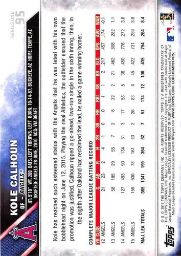 2016 Topps #95 Kole Calhoun NM-MT Angels FS - Baseball Card Single