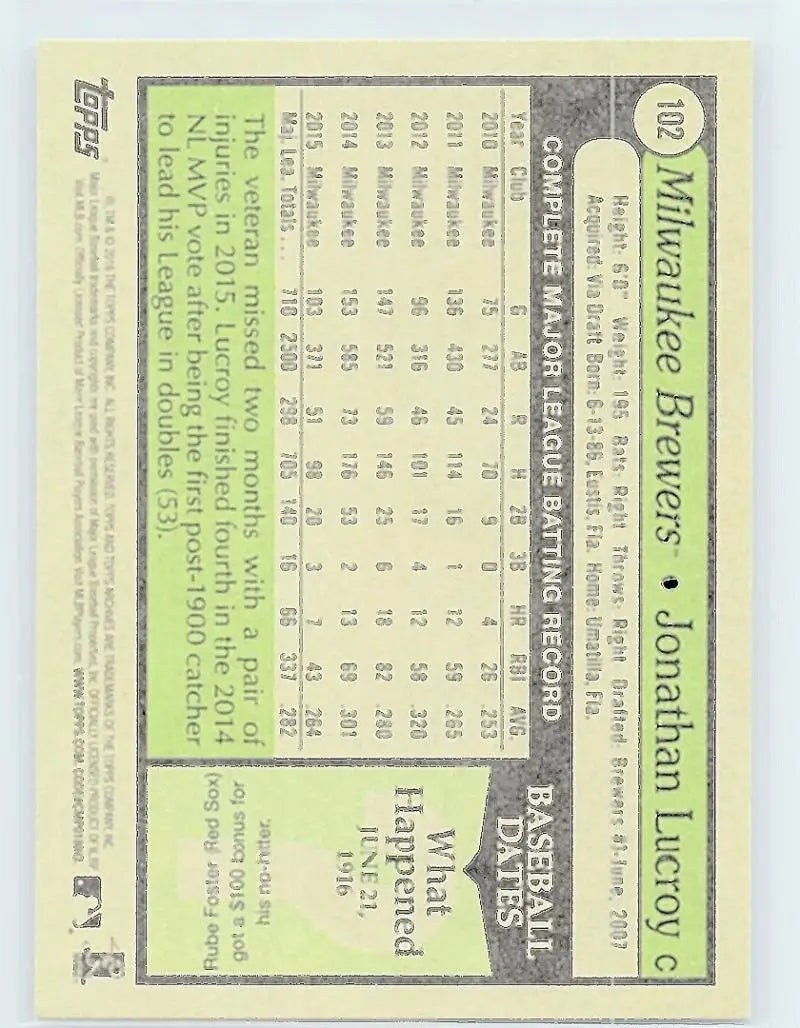 2016 Topps Archives #102 Jonathan Lucroy NM-MT Brewers 1979 Design ID:1541 - Baseball Card Single