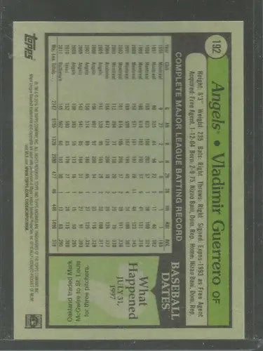 Baseball card back with original gloss from Topps Archives featuring Vladimir Guerrero