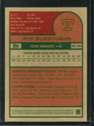 Jeff Burroughs baseball card back from Topps Archives 65th Anniversary Edition
