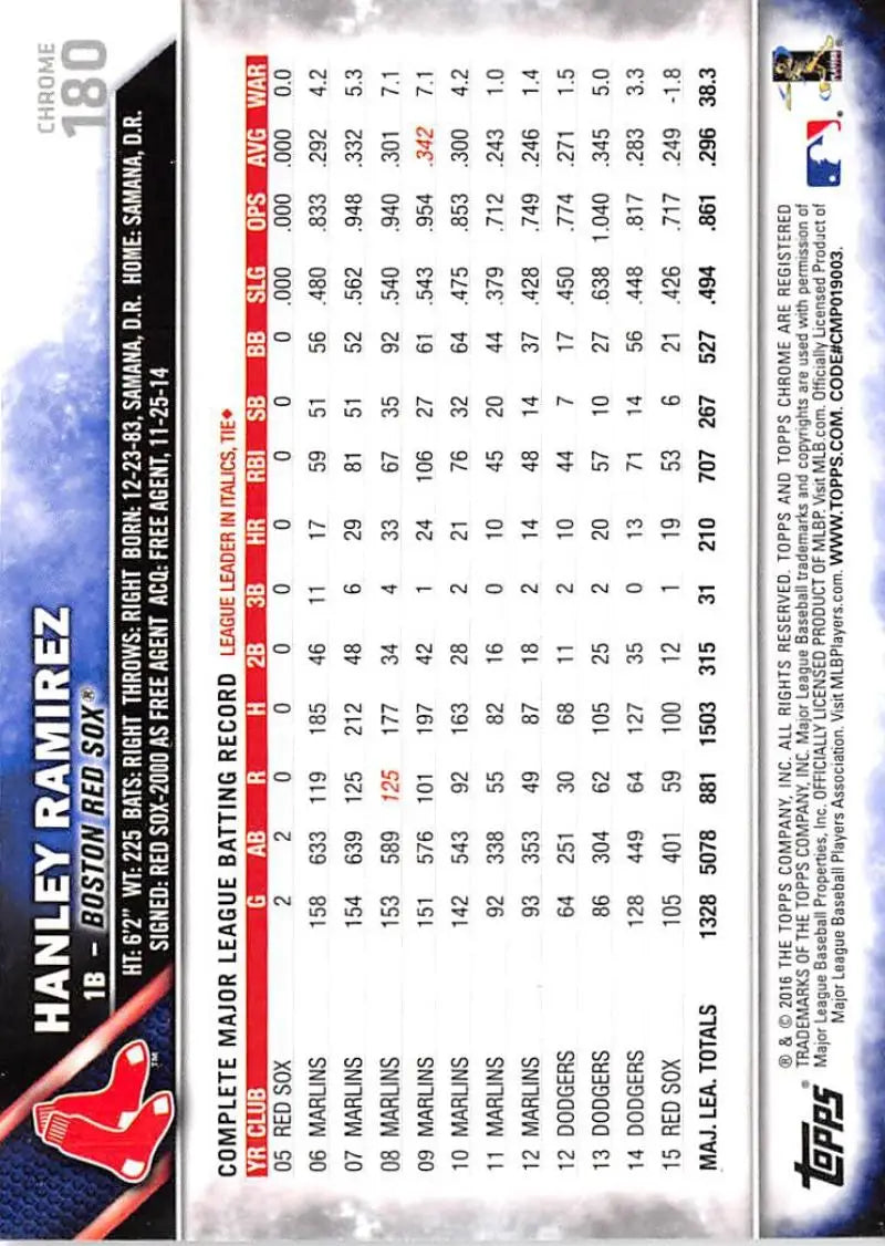 2016 Topps Chrome #180 Hanley Ramirez NM-MT Boston Red Sox Baseball Card - Baseball Card Single