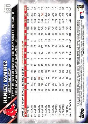 2016 Topps Chrome #180 Hanley Ramirez NM-MT Red Sox - Baseball Card Single