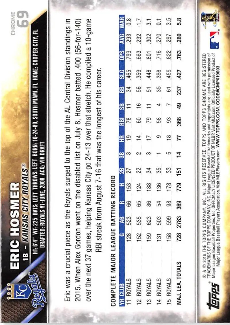 2016 Topps Chrome #69 Eric Hosmer NM-MT Kansas City Royals Baseball Card - Baseball Card Single