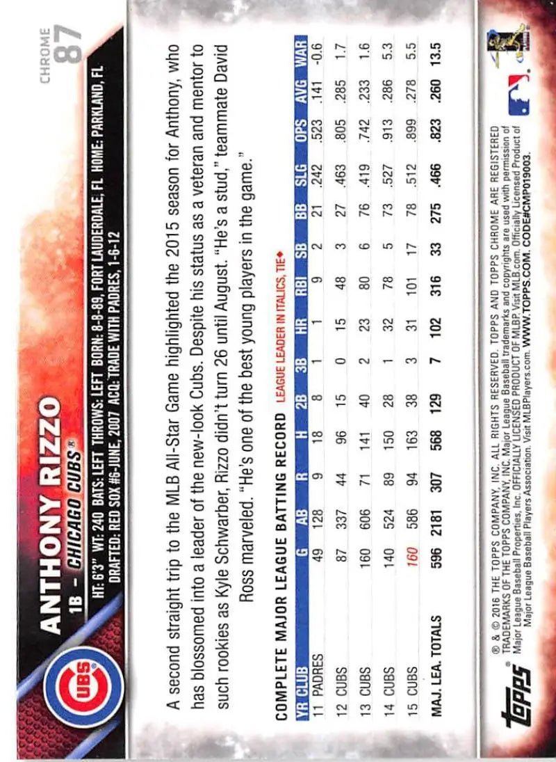 2016 Topps Chrome #87 Anthony Rizzo EX Excellent Chicago Cubs Baseball Card - Baseball Card Single