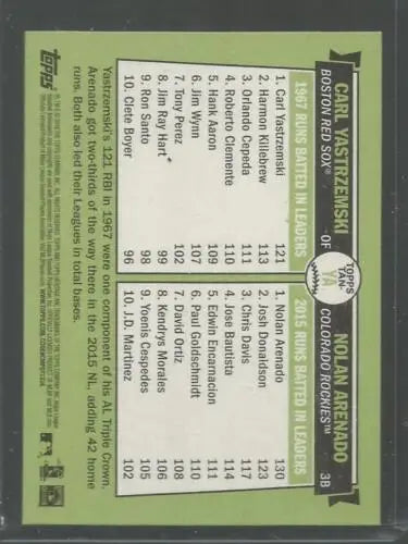 Baseball card back showing original gloss from Topps Heritage featuring Nolan Arenado