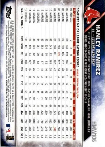 2016 Topps Holiday #HMW106 Hanley Ramirez NM-MT Red Sox - Baseball Card Single