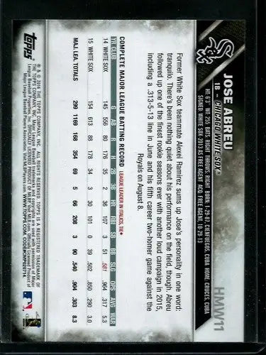 Original gloss HMW11 Jose Abreu baseball card from 2016 Topps Holiday collection