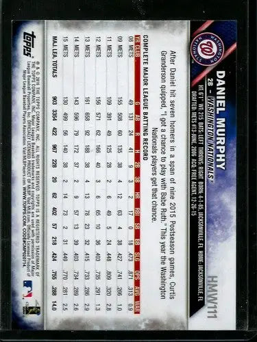 Baseball card back for 2016 Topps Holiday HMW111 Daniel Murphy Nationals NM-MT