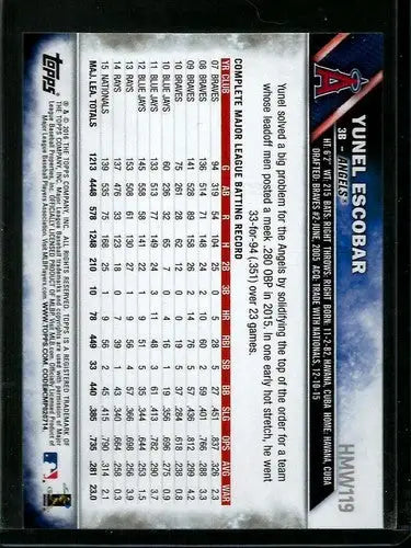 2016 Topps Holiday #HMW119 Yunel Escobar NM-MT Angels ID:2679 - Baseball Card Single