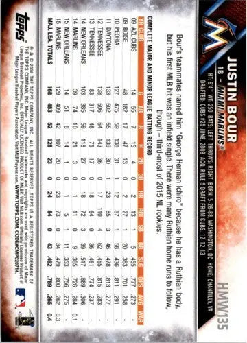 Original gloss HMW135 Justin Bour Topps Holiday baseball card in the 2016 Topps Holiday series