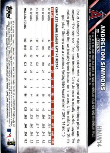 2016 Topps Holiday #HMW14 Andrelton Simmons NM-MT Angels - Baseball Card Single