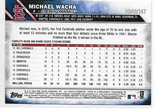 Original gloss of 2016 Topps Holiday HMW147 Michael Wacha baseball card featuring Cardinals