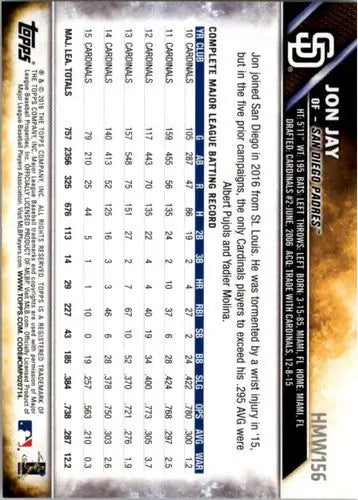 Baseball card back with original gloss from 2016 Topps Holiday HMW156 Jon Jay Padres