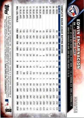 Baseball card statistics for HMW158 Edwin Encarnacion from Topps Holiday 2016