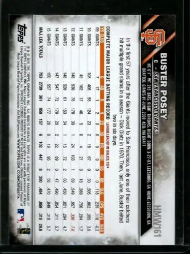 Original gloss 2016 Topps Holiday HMW161 Buster Posey Giants baseball card