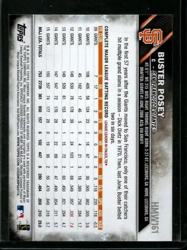 2016 Topps Holiday #HMW161 Buster Posey NM-MT Giants ID:2721 - Baseball Card Single