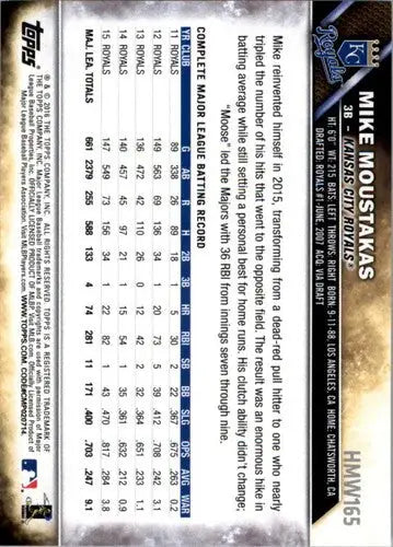 2016 Topps Holiday #HMW165 Mike Moustakas NM-MT Royals ID:2725 - Baseball Card Single