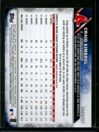 2016 Topps Holiday #HMW167 Craig Kimbrel NM-MT Red Sox ID:2727 - Baseball Card Single