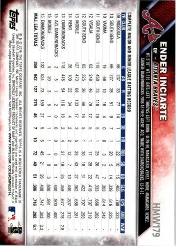 2016 Topps Holiday Ender Inciarte baseball card with original gloss Braves ID 2738